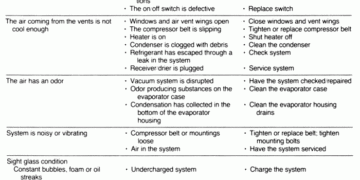 Car Ac Troubleshooting Flowchart at Jill Farris blog